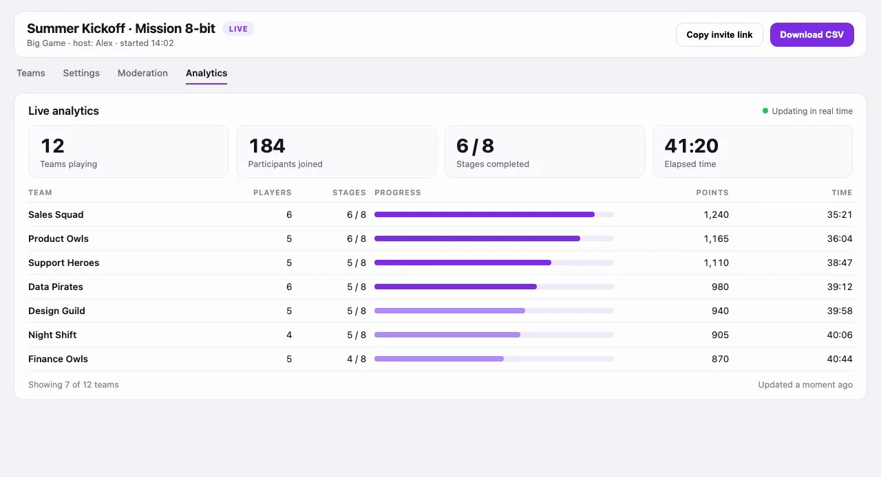 Dashboard voor organisatoren: deelnemers, teams, punten en ranglijst live bijgewerkt